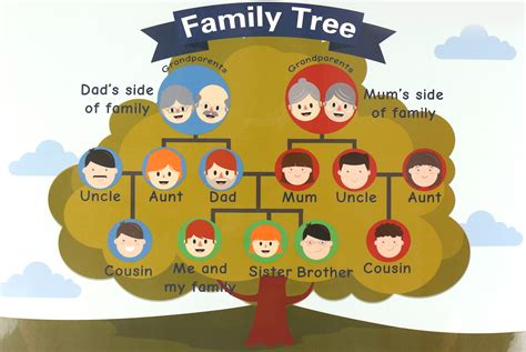 家庭樹的概念及意義 日成 字